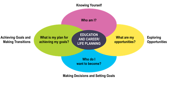 GLC2O CAREER STUDIES